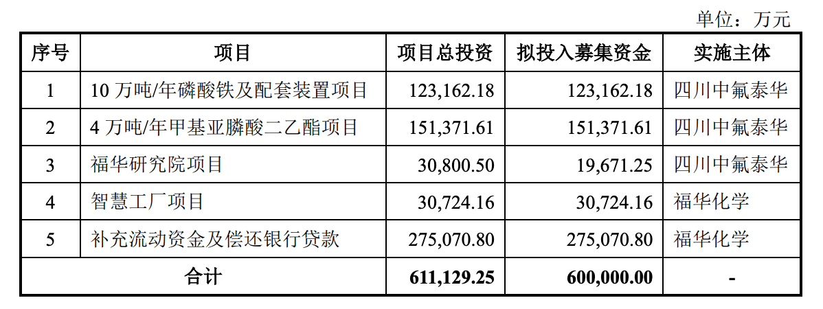 福华化学豪掷7.6亿入股尚纬，借壳上市意图明显？