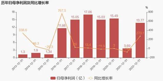 运机集团揽获29亿大单！几内亚铝土矿项目总承包，营收预增近两倍